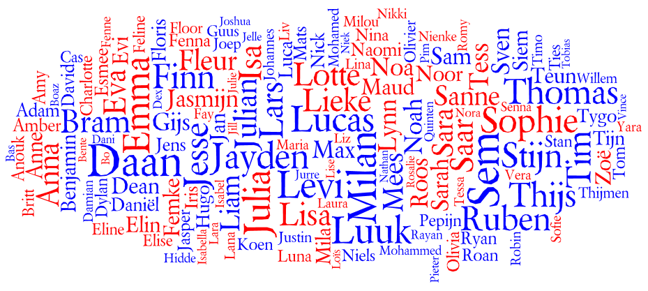 Popular Names In The Netherlands 2011 Behind The Name