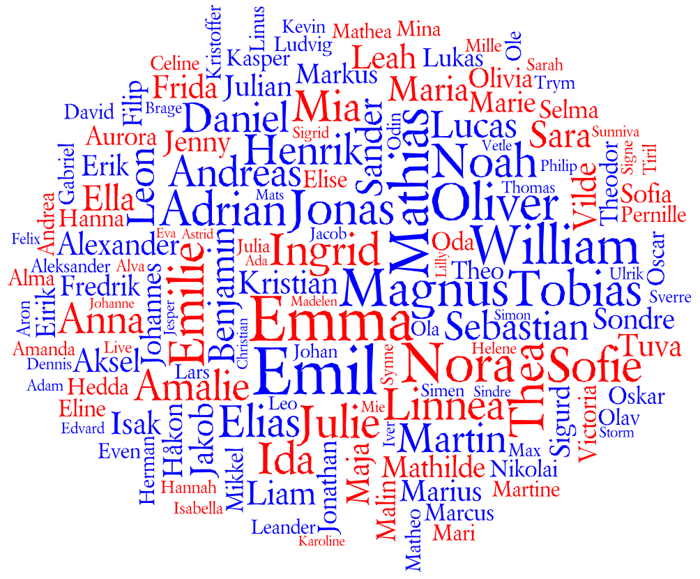 Tag cloud for the Popular Names in Norway 2011